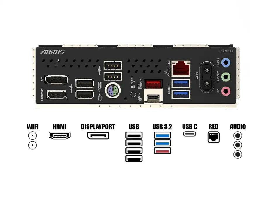 MOTHERBOARD GIGABYTE AMD AM5 B840M A ELITE WIFI6E